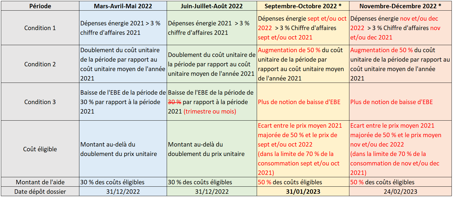 Tableau aides
