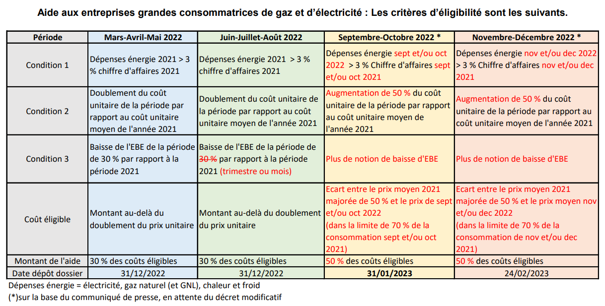 Cerfrance-cotes-armor-energie-aide-tpe-entreprise-pmeguichet