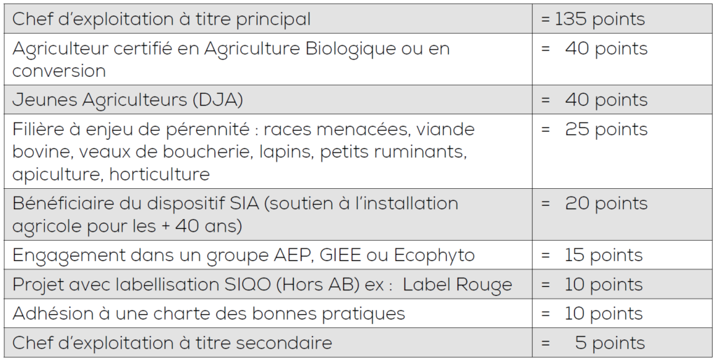 Agri-invest : Grille de sélection pour les investissements dits « résilients » et Biosécurité.