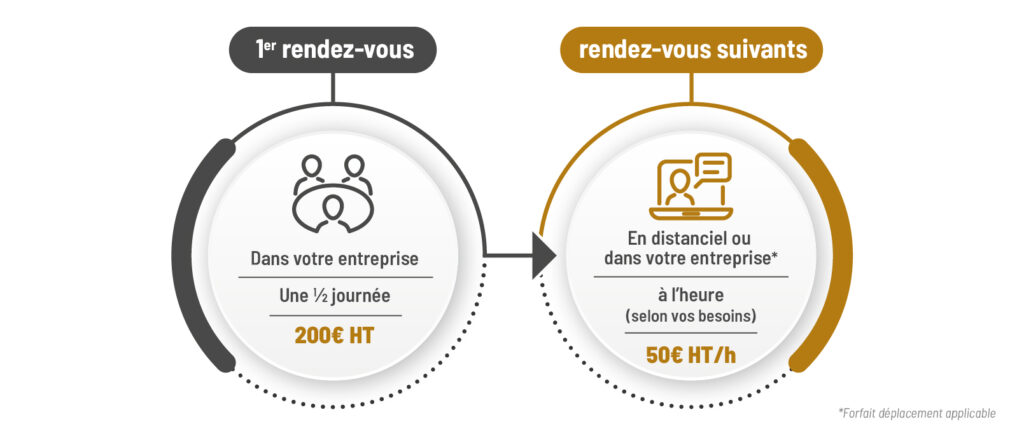 Gestion administrative : modalités tarifaires