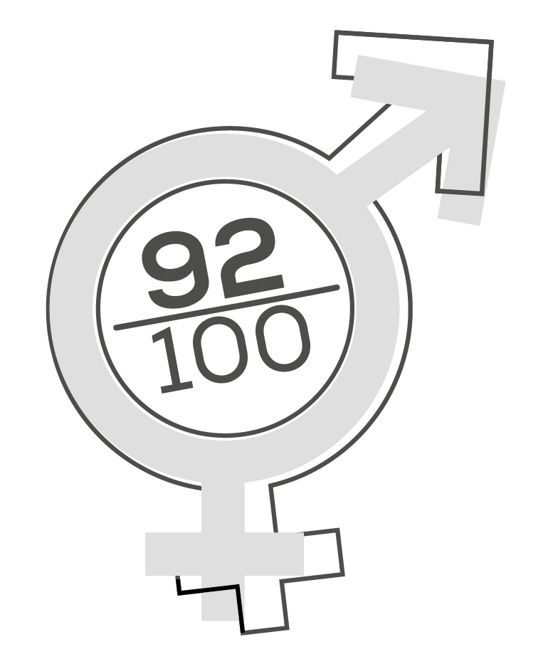 Cerfrance Côtes d’Armor poursuit son engagement en faveur de l’égalité professionnelle entre les femmes et les hommes. Grâce aux actions menées tout au long de l’année 2025, l’index égalité femmes-hommes progresse significativement, passant de 87/100 à 92/100.